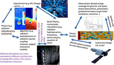 Fundamental physics studies in time domain and multi-messenger astronomy